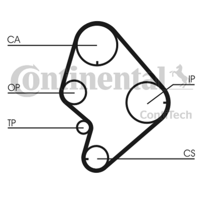 Zupčasti remen CONTINENTAL CTAM CT723