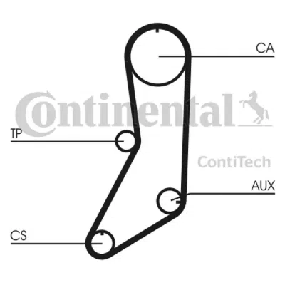 Zupčasti remen CONTINENTAL CTAM CT643