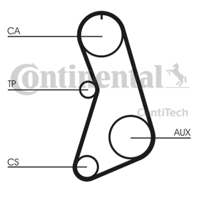 Zupčasti remen CONTINENTAL CTAM CT647