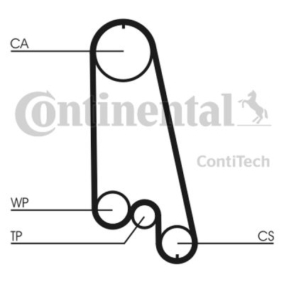 Zupčasti remen CONTINENTAL CTAM CT874