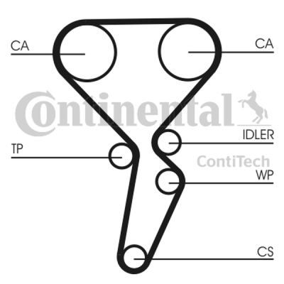 Kamremsats CONTINENTAL CTAM CT941K1