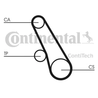 Zupčasti remen CONTINENTAL CTAM CT991