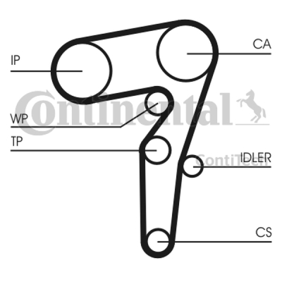 Zupčasti remen CONTINENTAL CTAM CT1155