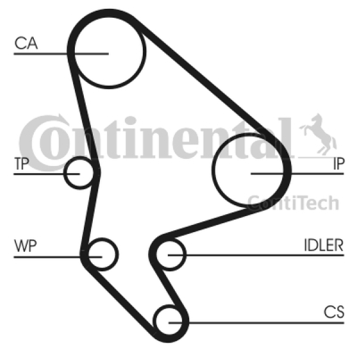 Kamremssats + Vattenpump CONTINENTAL CTAM CT1037WP1