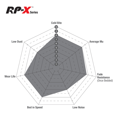 EBC RP-X Full Race | brzdové destičky přední DP81162RPX