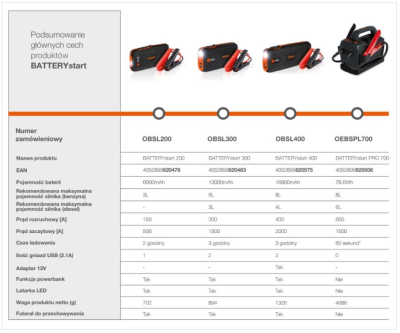 Starthjälp (booster) ams-OSRAM OBSL400