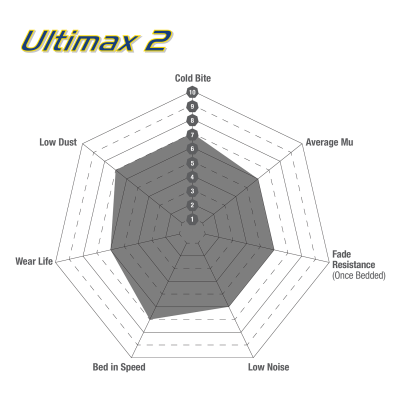 EBC Ultimax | brzdové destičky přední  DPX2015